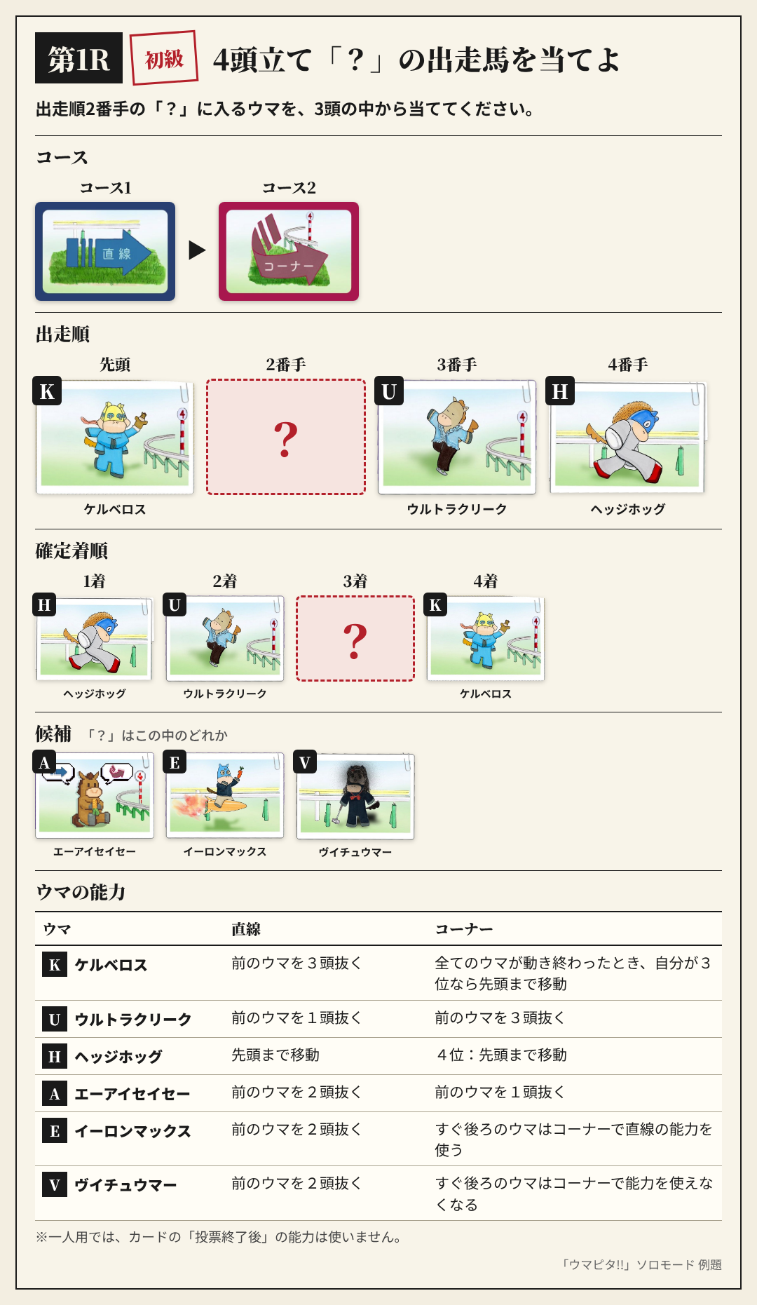 例題① 出走馬当て