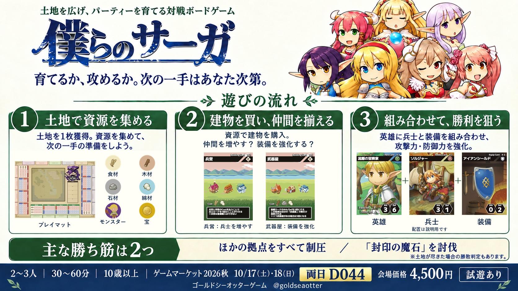 僕らのサーガの簡単な遊び方。土地で資源を集め、建物とカードでパーティーを育てて戦います。