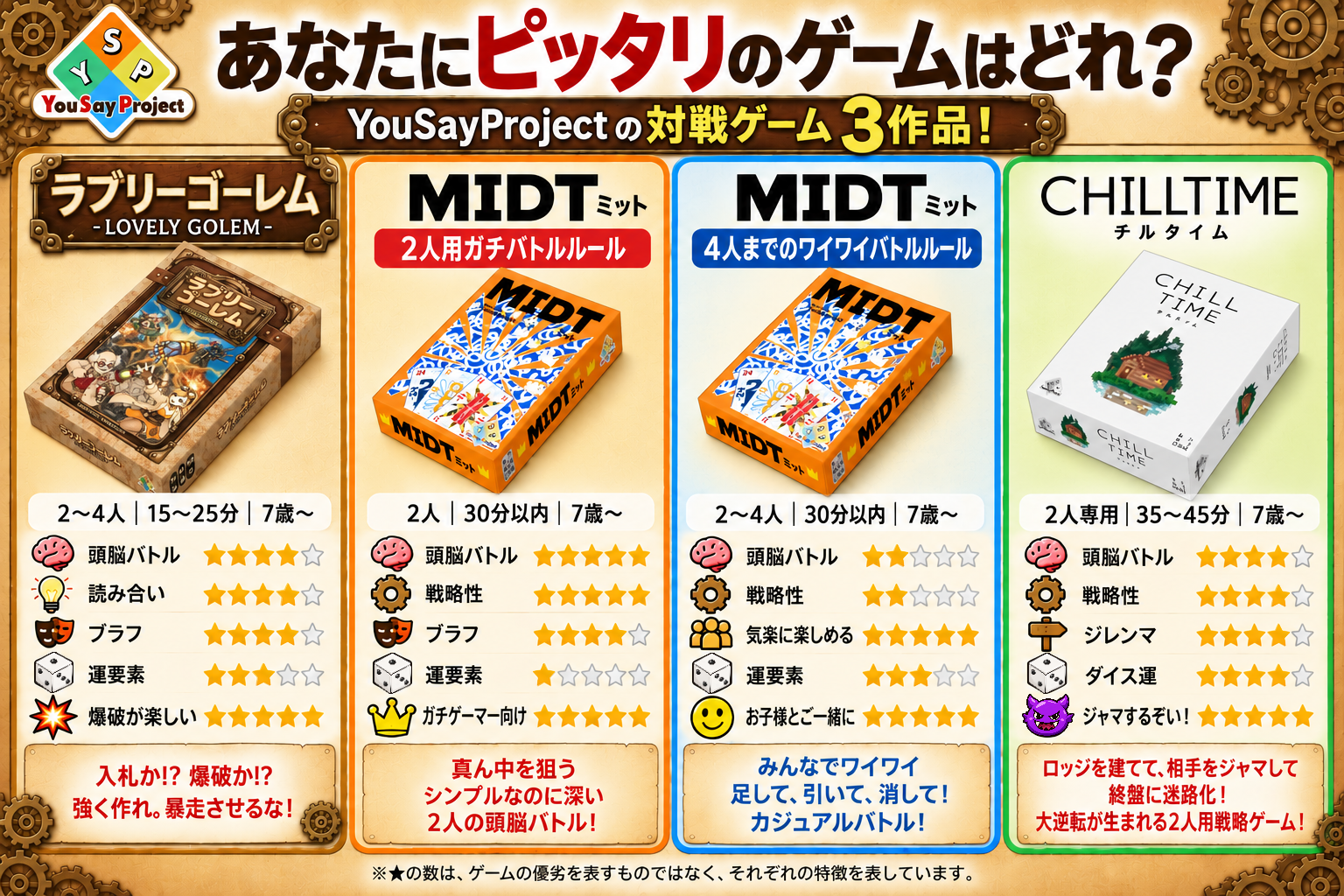 ラブリーゴーレム・MIDT・CHILLTIMEの3作品比較表
