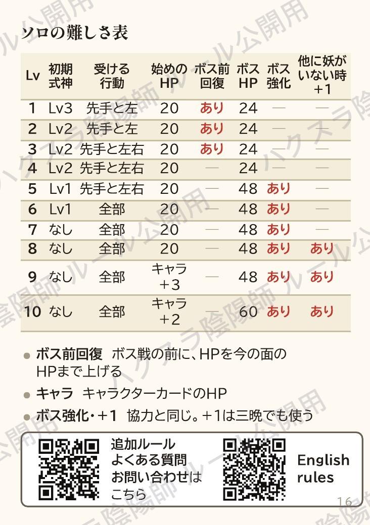 ルールブック 16ページ