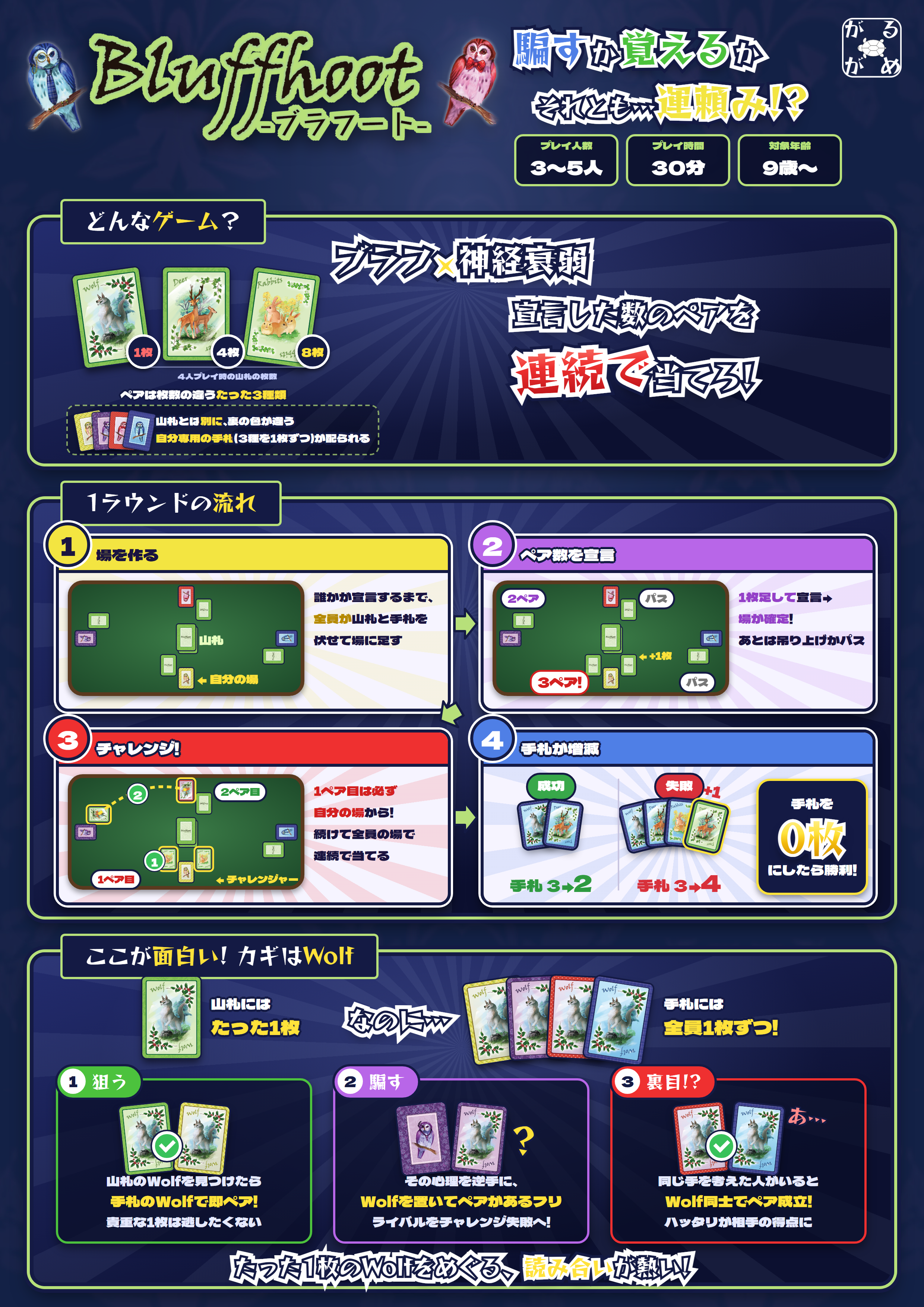 ゲーム紹介