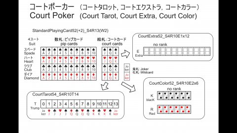 [トランプでコートポーカー３種]