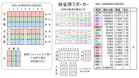 [麻雀牌でポーカー]