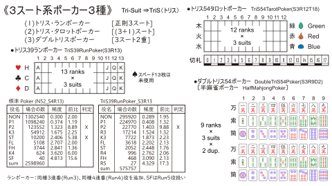 [３スート系のポーカー3種]