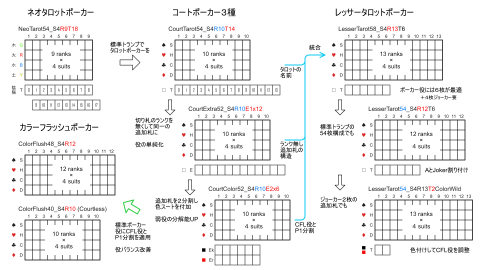 [レッサータロットでポーカー]