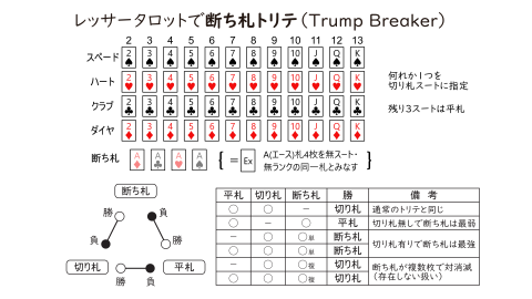 [レッサータロットで断ち札トリテ]