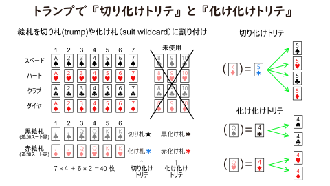 [トランプで『切り化けトリテ』と『化け化けトリテ』]