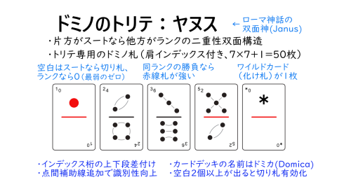 [ドミノのトリテ：『ヤヌス』]