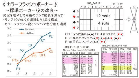 [カラーフラッシュポーカー]