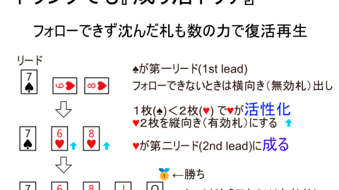[トランプでも『成り活トリテ』]