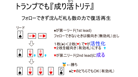 [トランプでも『成り活トリテ』]